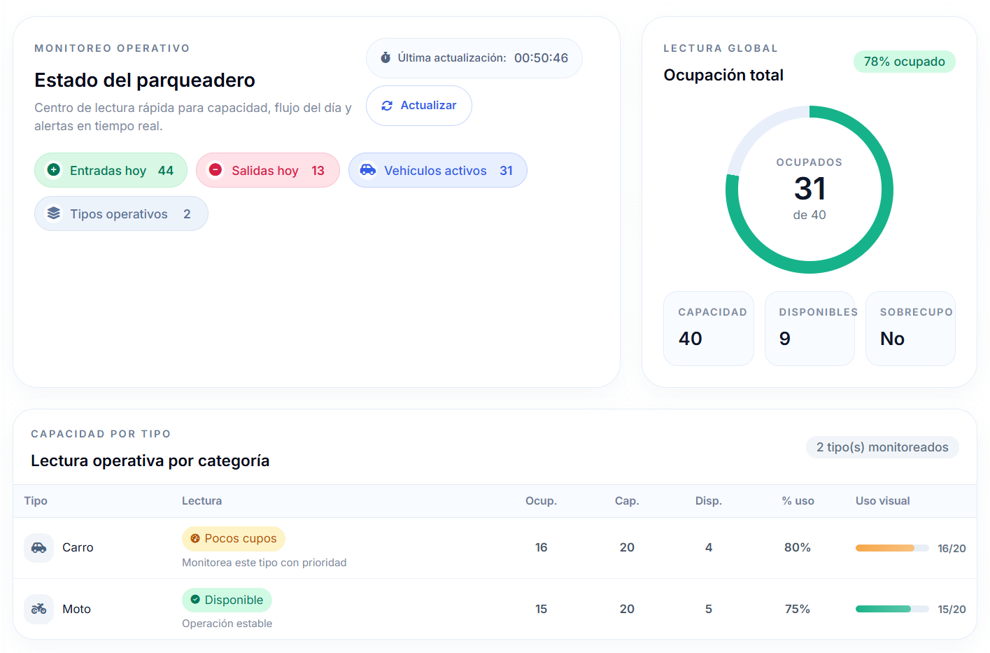 Vista previa del dashboard y la app móvil de SistemaGP